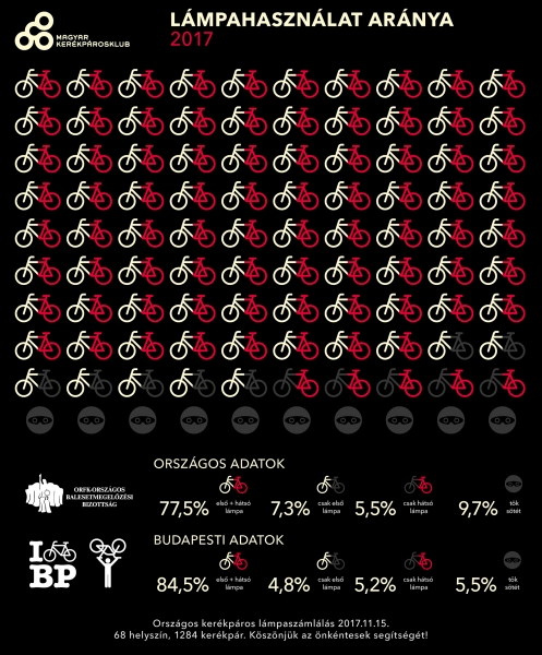 lampaszamlalas infografika 2017 fb fin